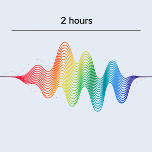 2 Hour Specific Frequency